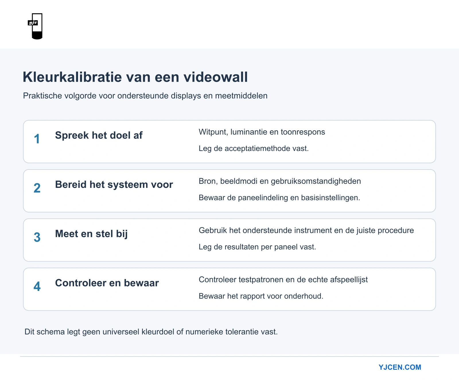 Werkwijze met afgesproken doelwaarden, voorbereide signaalketen, meting en afstelling, en controle met opgeslagen gegevens.