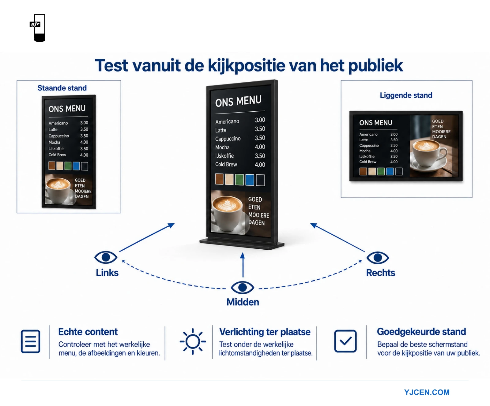 Diagram met linker-, midden- en rechterkijkposities rond een professioneel menudisplay.