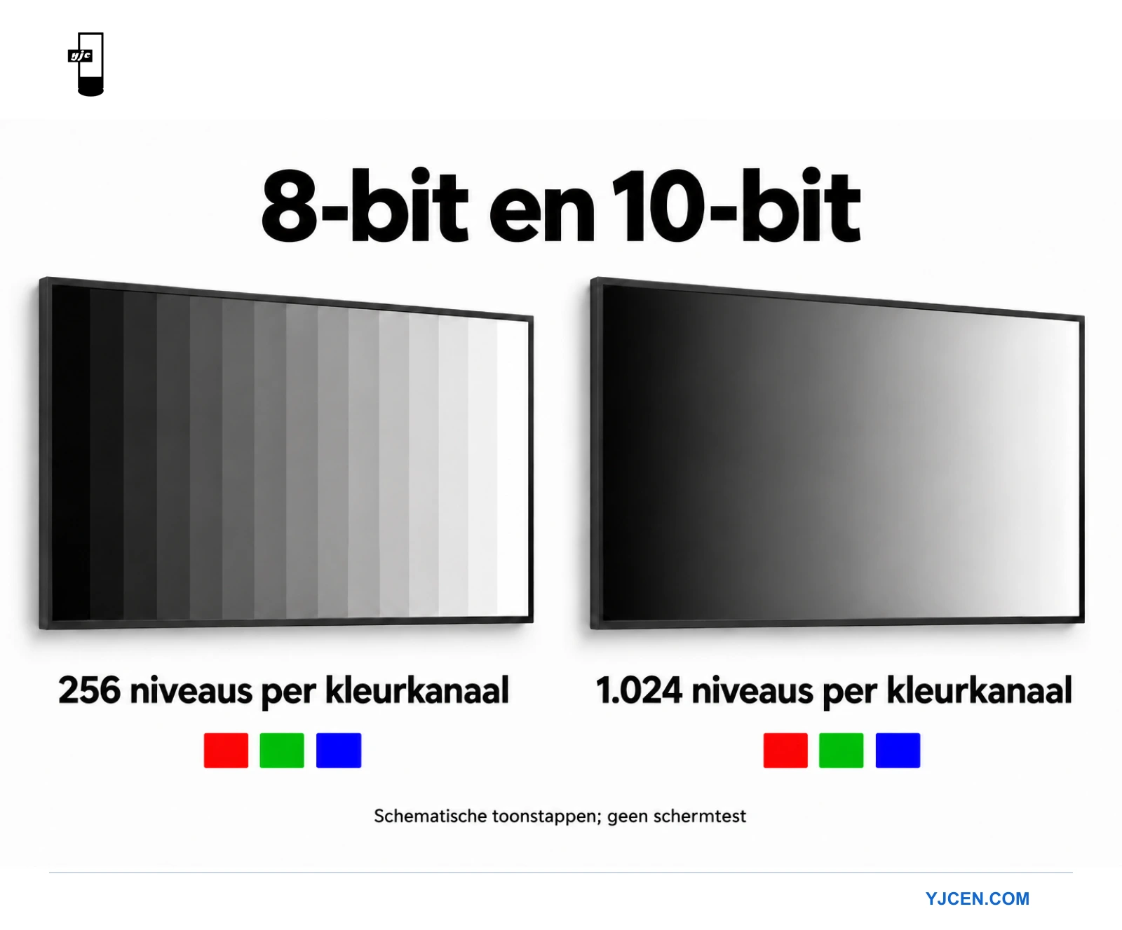 Twee illustraties van professionele displays vergelijken 256 en 1.024 niveaus per kleurkanaal.