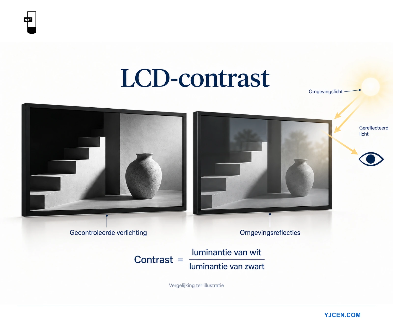Twee professionele LCD-panelen vergelijken gecontroleerde verlichting en omgevingsreflecties naast de formule voor contrastverhouding.