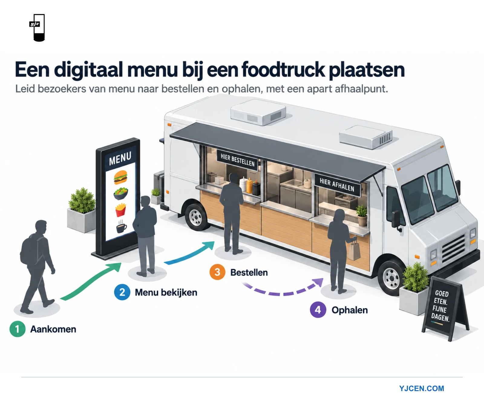 Planningsschema voor een foodtruck waarin naderende klanten een vrijstaand menubord lezen voordat ze bestellen en hun eten afhalen.