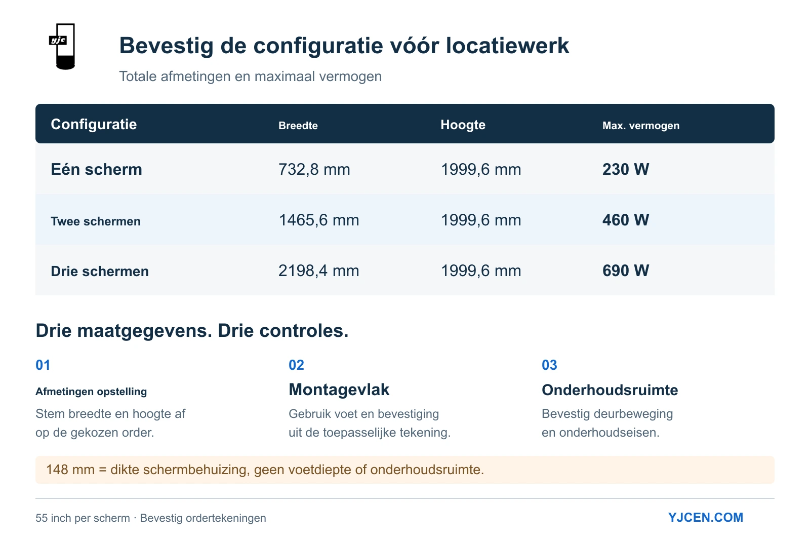 Afmetingen en maximaal vermogen van menuborden met één, twee en drie schermen, met afzonderlijke controles voor montage en onderhoud.