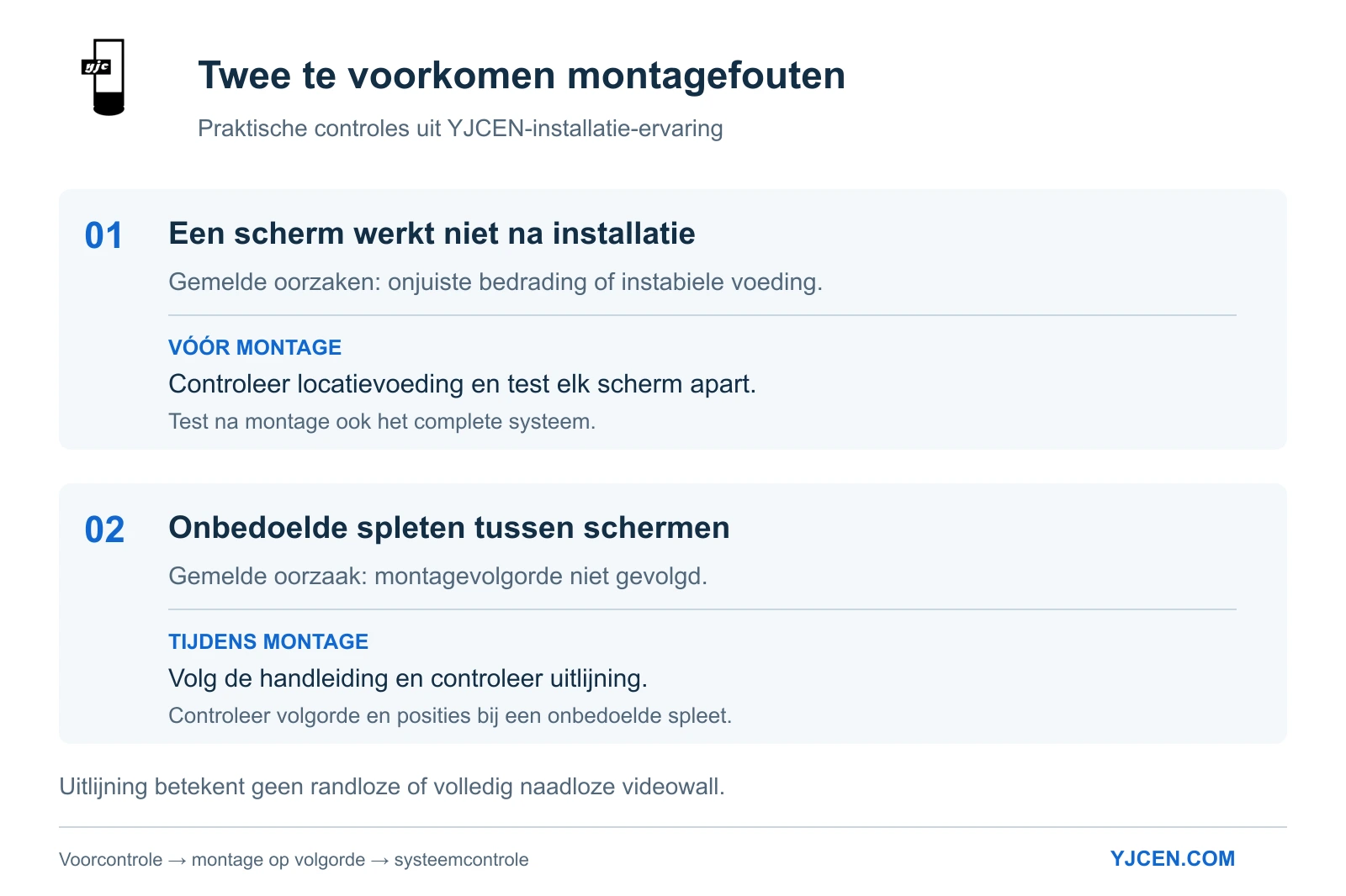 Twee installatieproblemen: schermen die na montage niet werken en onbedoelde spleten door een onjuiste montagevolgorde.