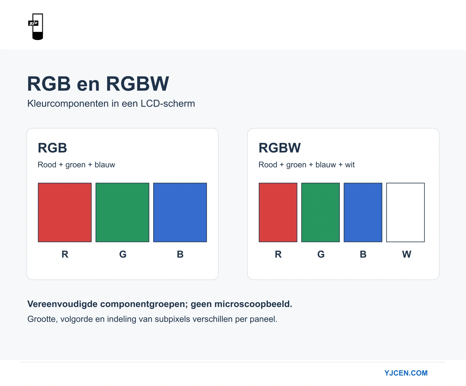Schema met rode, groene en blauwe componenten naast rode, groene, blauwe en witte componenten; de werkelijke paneelindelingen verschillen.