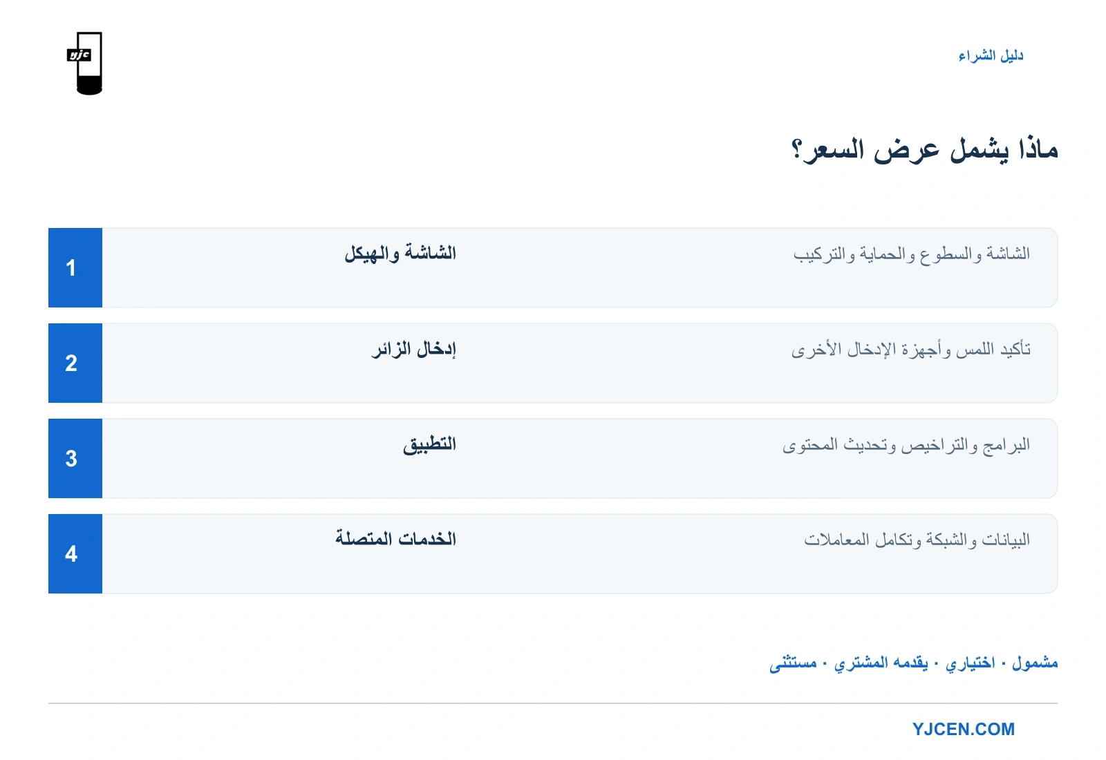 أربع طبقات لعرض السعر: الشاشة الخارجية وإدخال الزائر والتطبيق والخدمات، مع بيان المشمول والاختياري وما يقدمه المشتري والمستثنى.