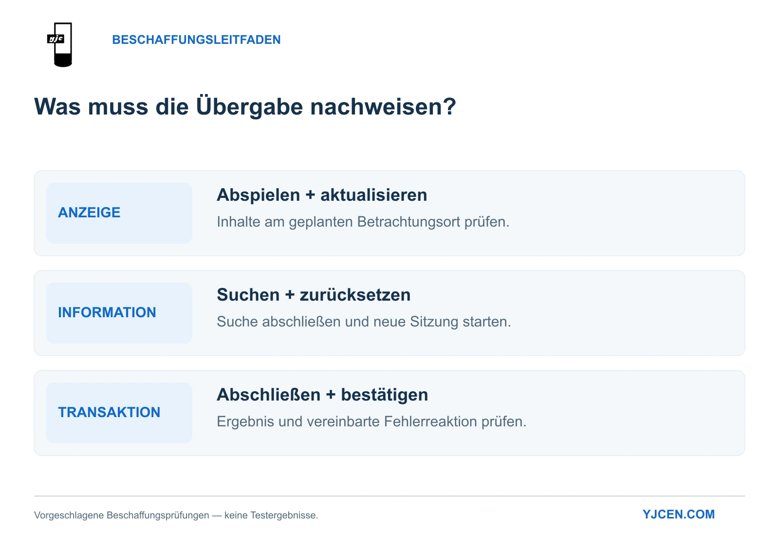 Drei vorgeschlagene Abnahmeprüfungen: Inhalte anzeigen und aktualisieren, eine Informationssuche abschließen sowie ein Service- oder Transaktionsergebnis prüfen.