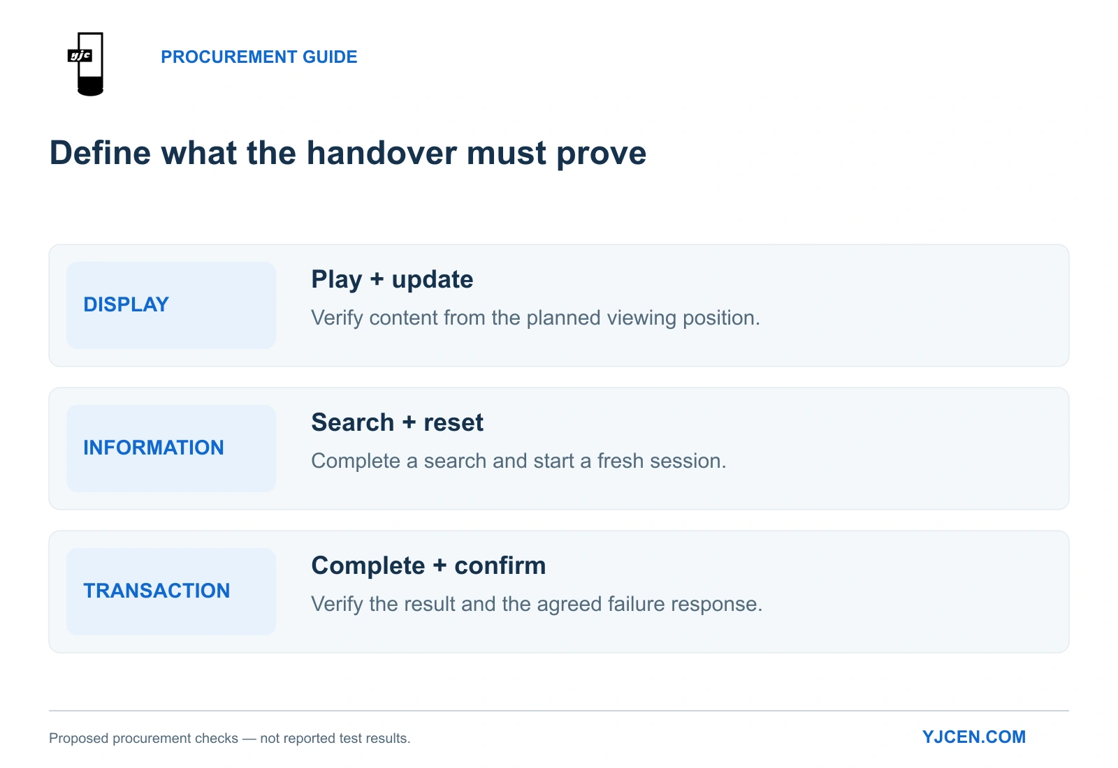 Three proposed acceptance checks: display and update content, complete an information search, and verify a service or transaction result.