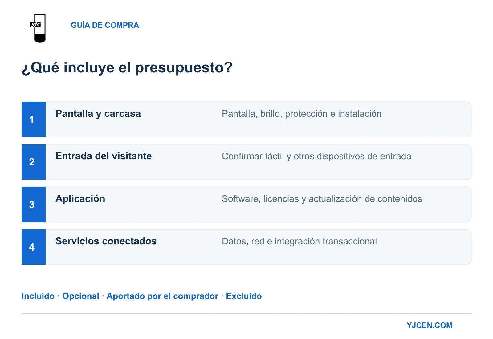 Cuatro niveles del presupuesto: pantalla exterior, entrada del visitante, aplicación y servicios, con estado incluido, opcional, aportado por el comprador o excluido.