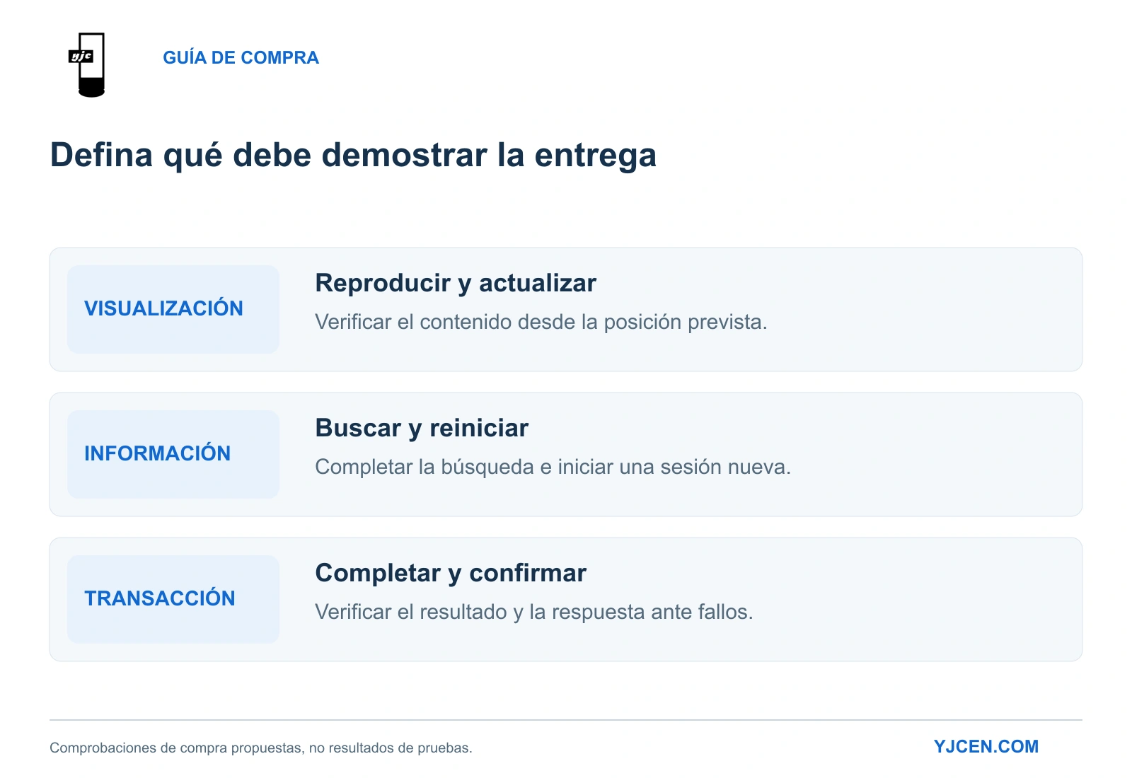 Tres pruebas de aceptación propuestas: mostrar y actualizar contenidos, completar una búsqueda y verificar el resultado de un servicio o transacción.