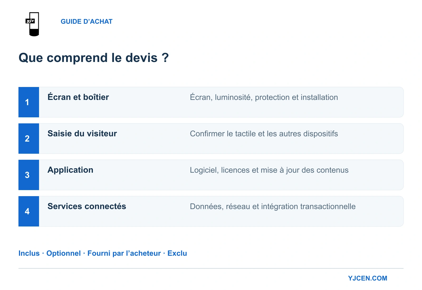 Quatre niveaux de devis : écran extérieur, saisie du visiteur, application et services, avec statut inclus, optionnel, fourni par l’acheteur ou exclu.
