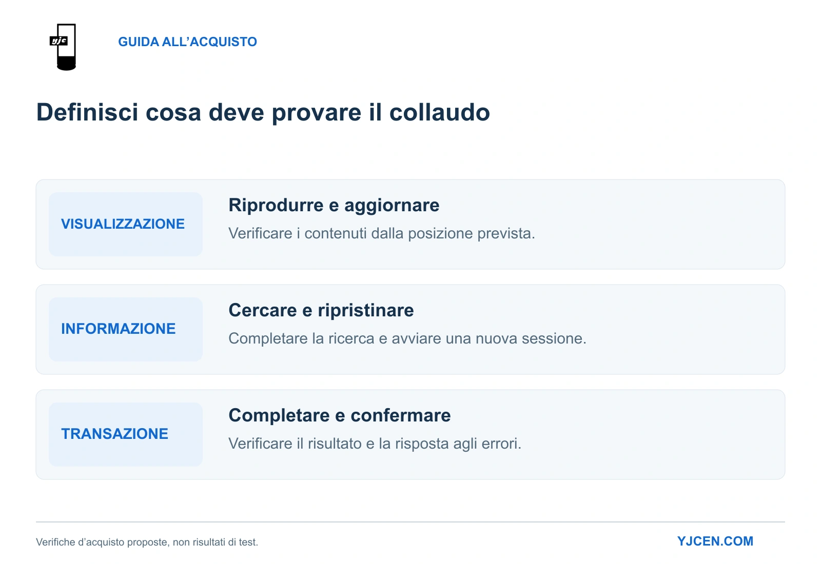 Tre verifiche di collaudo proposte: mostrare e aggiornare contenuti, completare una ricerca e verificare il risultato di un servizio o di una transazione.