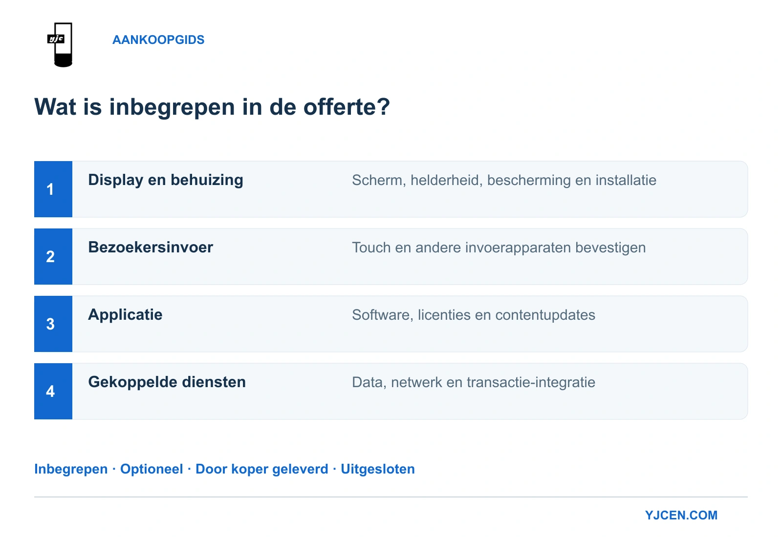 Vier offertelagen: buitendisplay, bezoekersinvoer, applicatie en diensten, met status inbegrepen, optioneel, door de koper geleverd of uitgesloten.