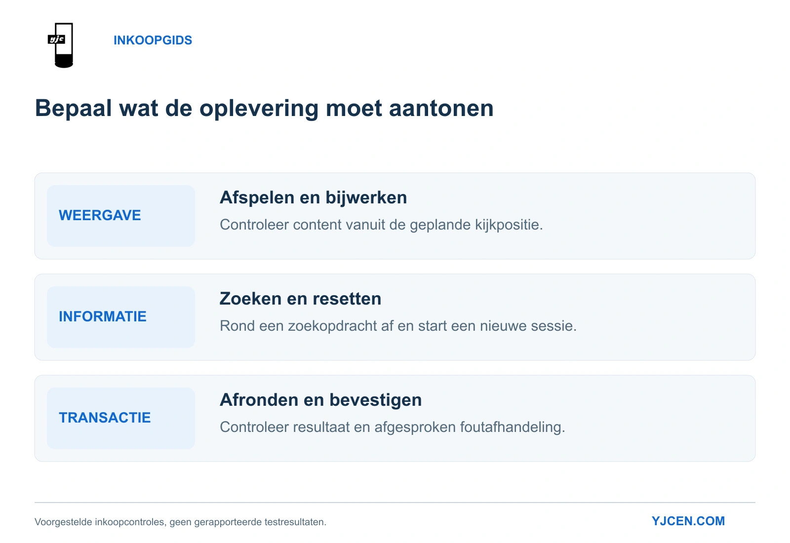 Drie voorgestelde acceptatiecontroles: content tonen en bijwerken, informatie opzoeken en het resultaat van een dienst of transactie controleren.