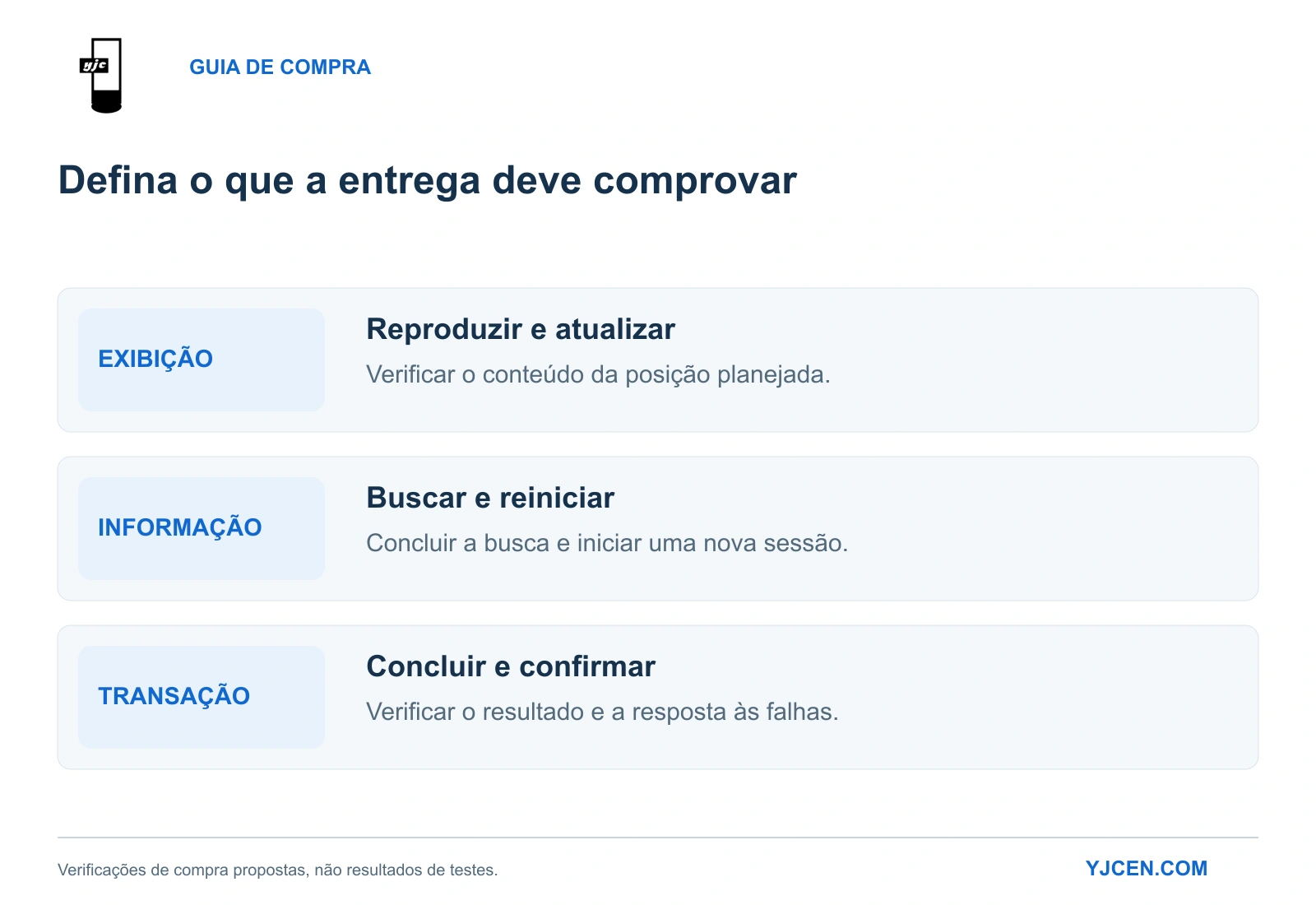 Três testes de aceitação propostos: exibir e atualizar conteúdo, concluir uma busca e verificar o resultado de um serviço ou transação.