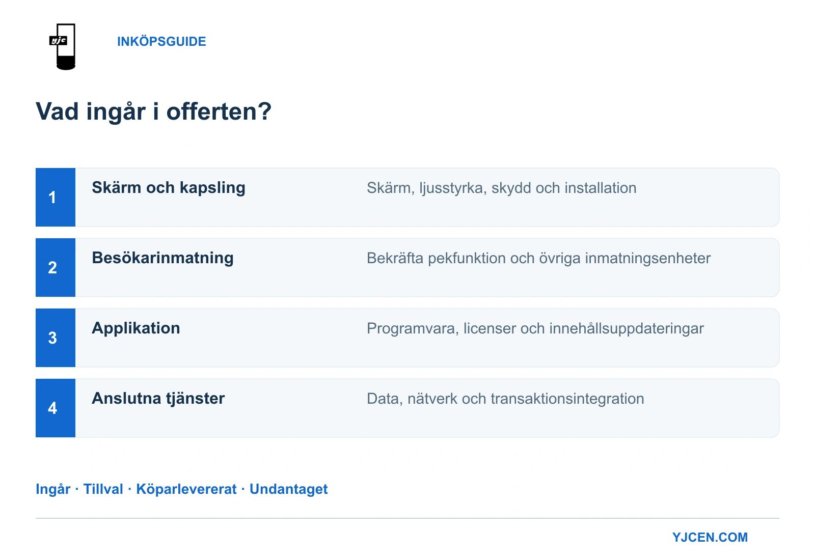 Fyra offertnivåer: utomhusskärm, besökarinmatning, applikation och tjänster, med status ingående, tillval, köparlevererat eller undantaget.