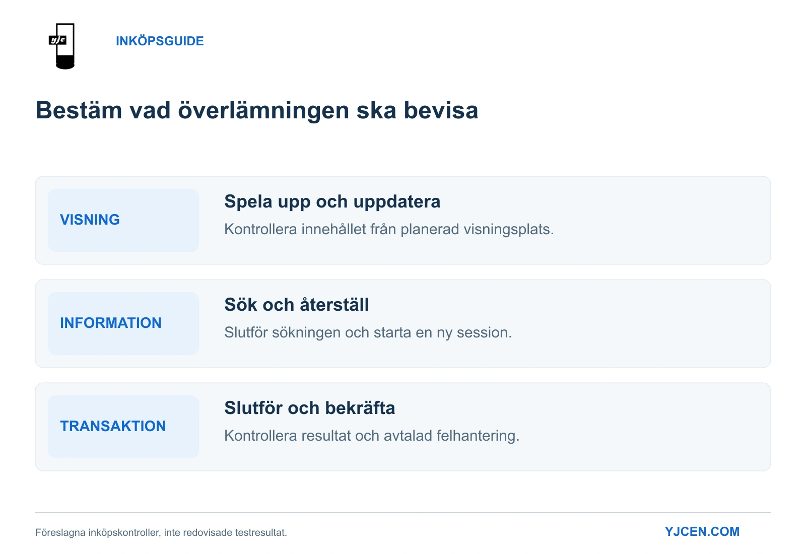 Tre föreslagna acceptanskontroller: visa och uppdatera innehåll, genomföra informationssökning och kontrollera resultatet av en tjänst eller transaktion.