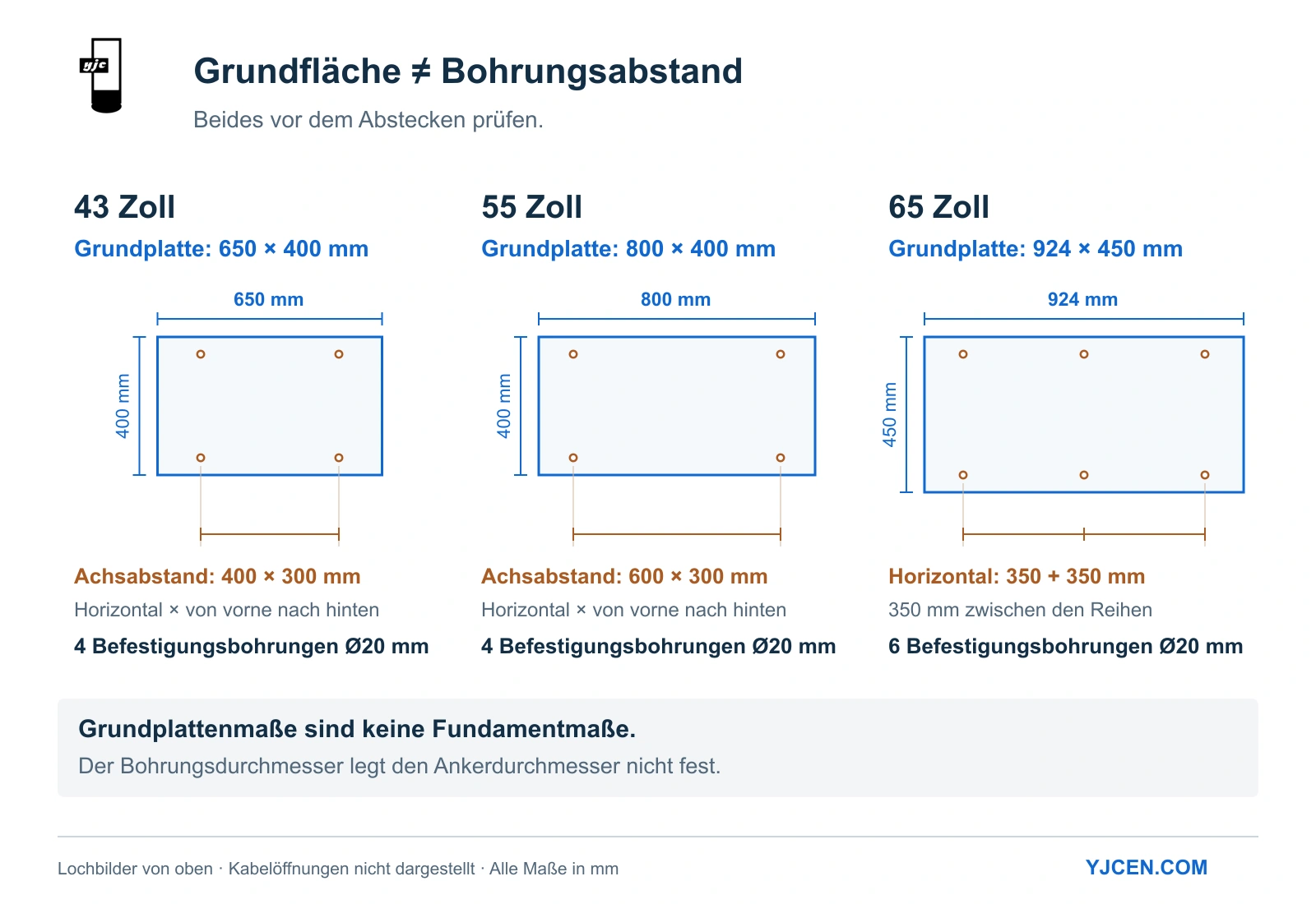 Vergleich der Grundplatten mit 650 × 400, 800 × 400 und 924 × 450 mm sowie vier, vier und sechs Befestigungsbohrungen.