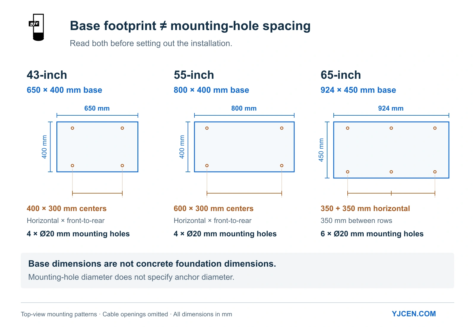 Mounting-pattern diagram comparing 650 by 400, 800 by 400 and 924 by 450 millimeter bases, with four, four and six mounting holes respectively.