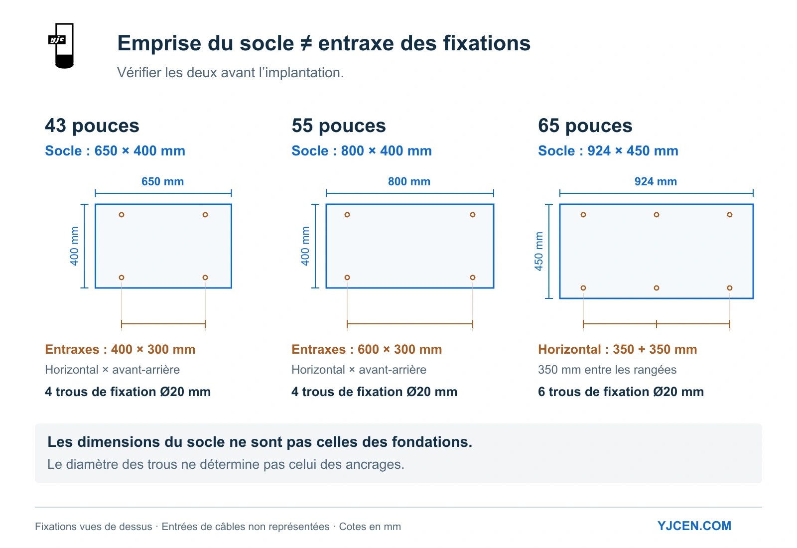 Schéma comparant les socles de 650 × 400, 800 × 400 et 924 × 450 mm, avec respectivement quatre, quatre et six perçages de fixation.