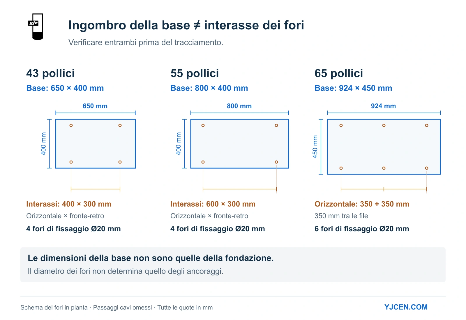 Schema comparativo delle basi da 650 × 400, 800 × 400 e 924 × 450 mm, con quattro, quattro e sei fori di fissaggio.