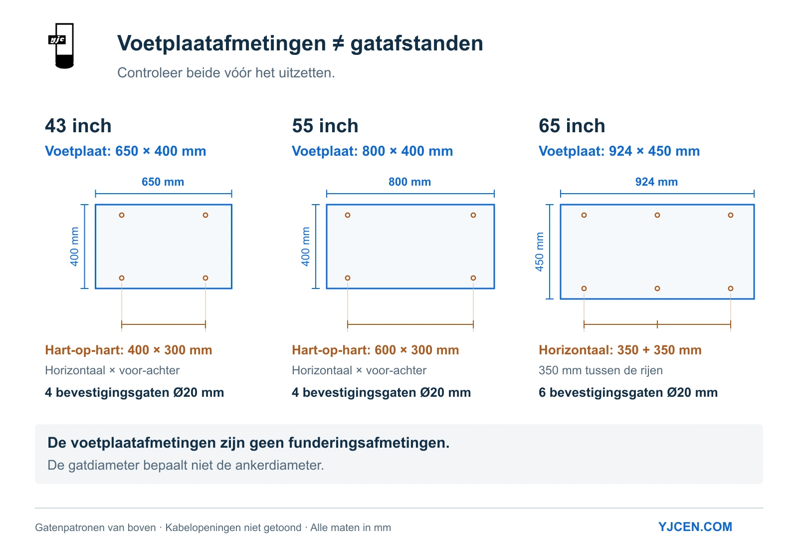 Vergelijking van voetplaten van 650 × 400, 800 × 400 en 924 × 450 mm, met respectievelijk vier, vier en zes bevestigingsgaten.