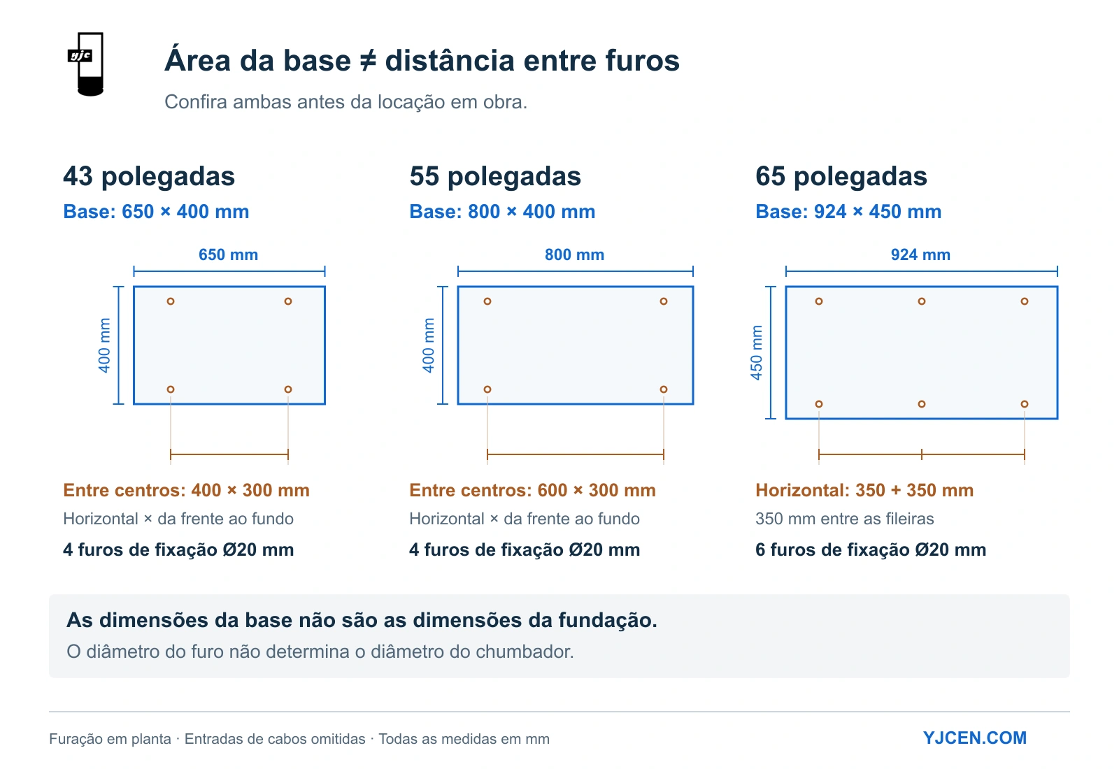 Esquema comparativo de bases de 650 × 400, 800 × 400 e 924 × 450 mm, com quatro, quatro e seis furos de fixação, respectivamente.