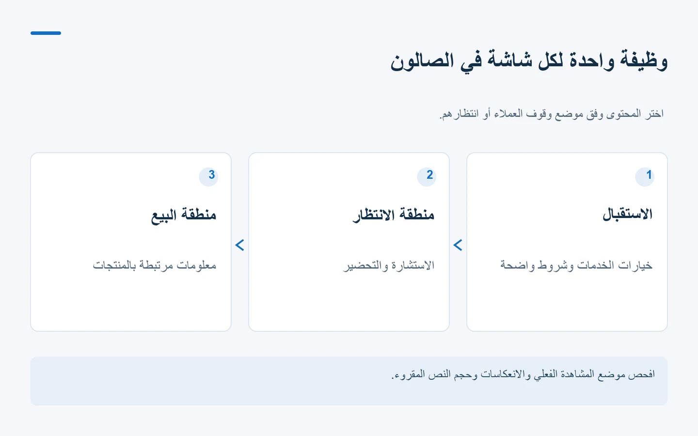 مخطط لتوزيع رسائل مختلفة على الاستقبال والانتظار ومنطقة البيع في الصالون.