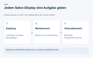 Inhaltsplanung mit unterschiedlichen Botschaften für Empfang, Wartebereich und Verkaufsbereich eines Salons.