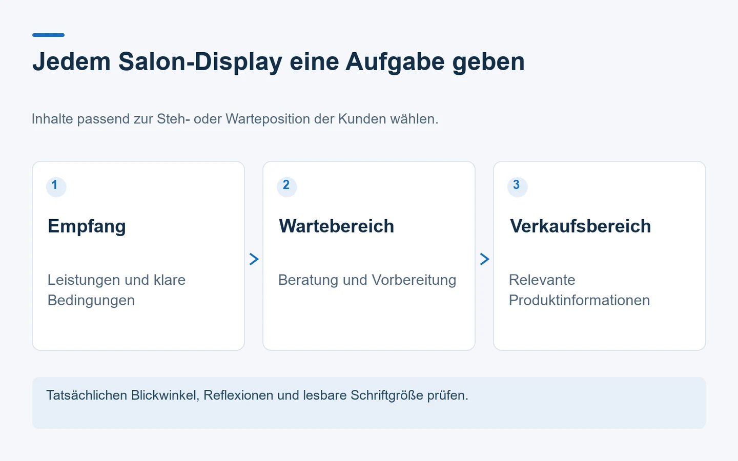 Inhaltsplanung mit unterschiedlichen Botschaften für Empfang, Wartebereich und Verkaufsbereich eines Salons.