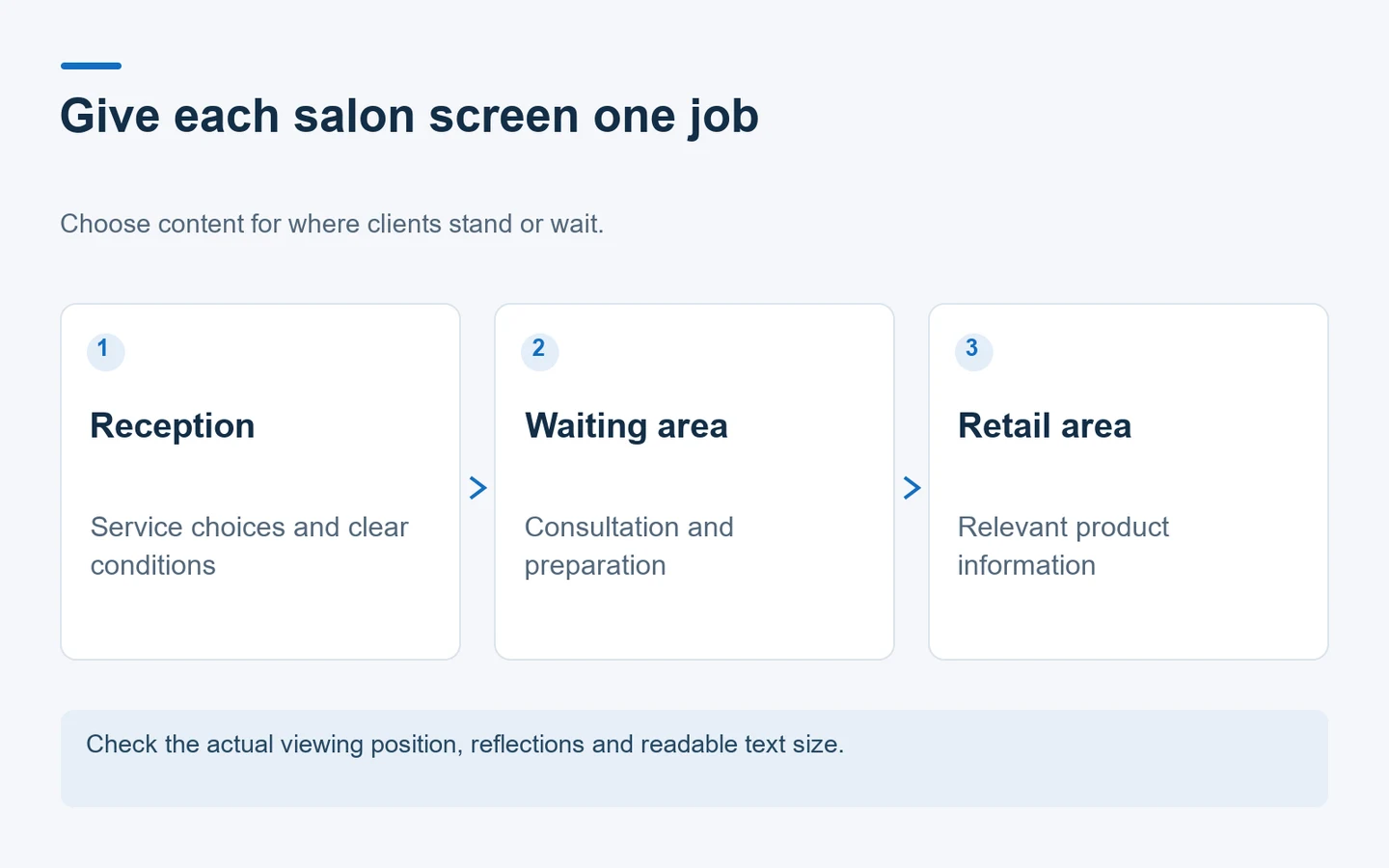 Content-planning diagram assigning different messages to reception, waiting and retail areas of a salon.