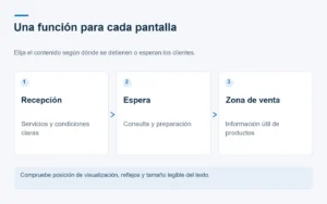 Diagrama de planificación que asigna mensajes distintos a recepción, espera y zona de venta de un salón.