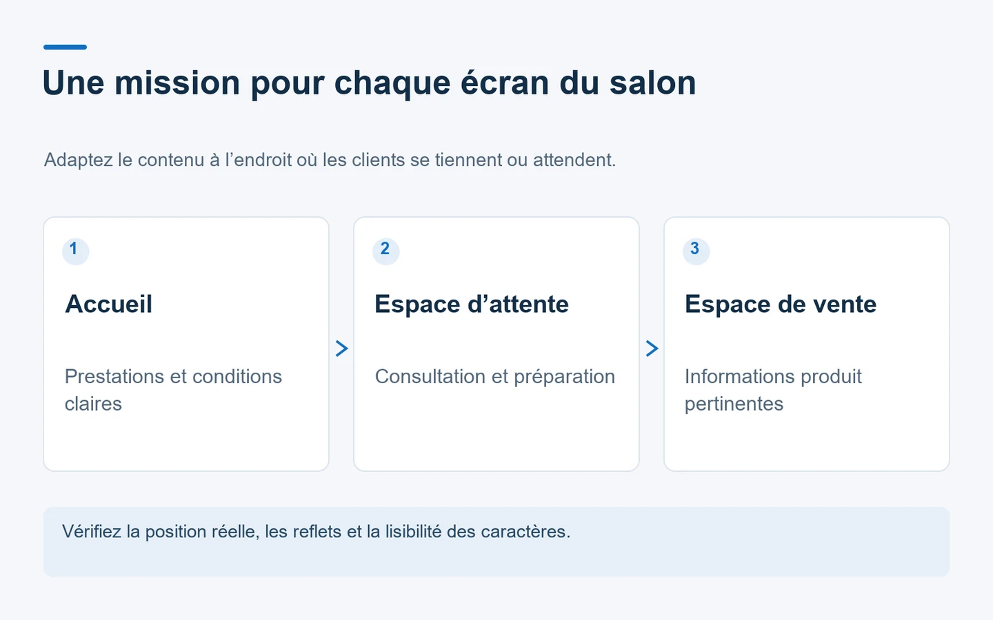 Schéma attribuant des messages différents à l’accueil, à l’attente et à la vente dans un salon.