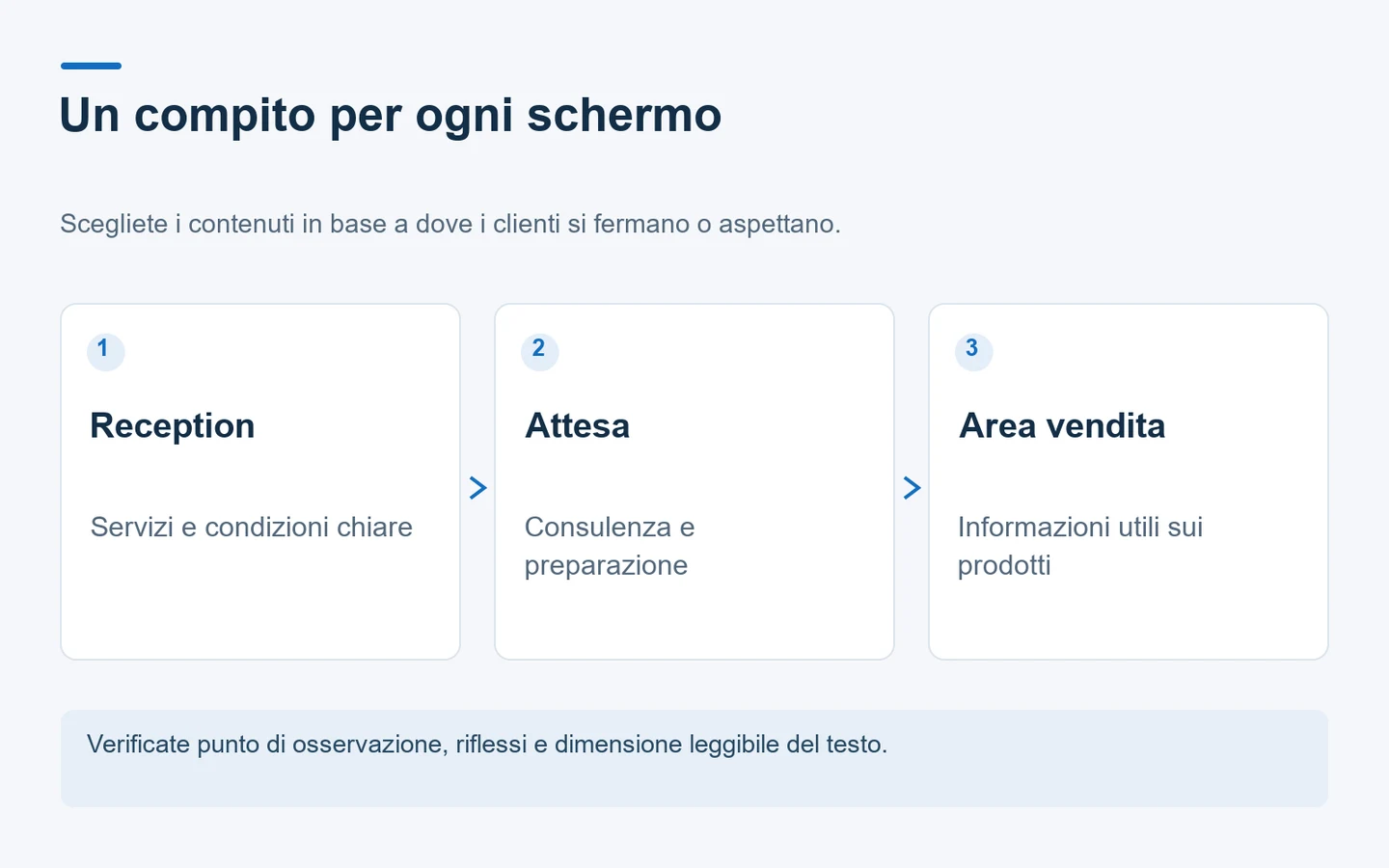 Diagramma che assegna messaggi diversi a reception, attesa e area vendita di un salone.