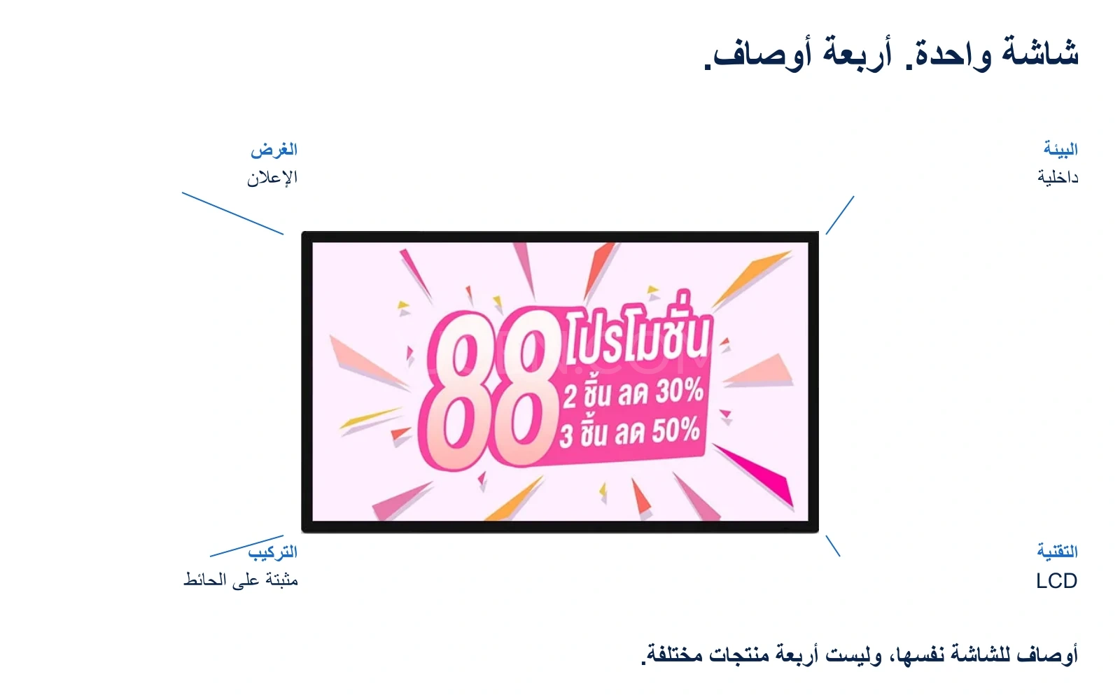 شاشة إعلانية حائطية موضحة بأربعة أوصاف: الغرض الإعلاني والبيئة الداخلية والتثبيت على الحائط وتقنية LCD.
