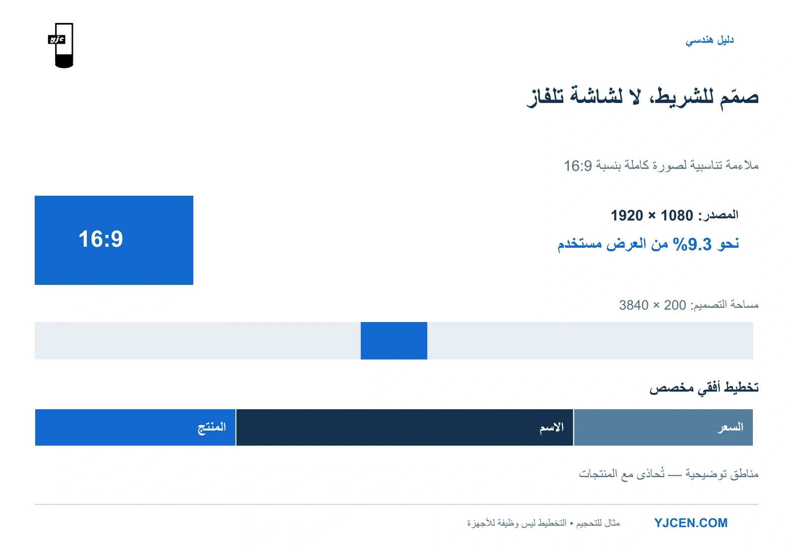 مثال لتخطيط المحتوى: تشغل صورة كاملة بنسبة 16:9 نحو 9.3 بالمئة من عرض شريط بدقة 3840 × 200 بكسل عند ملاءمتها تناسبيًا، بينما يستفيد التخطيط الأفقي المخصص من العرض.