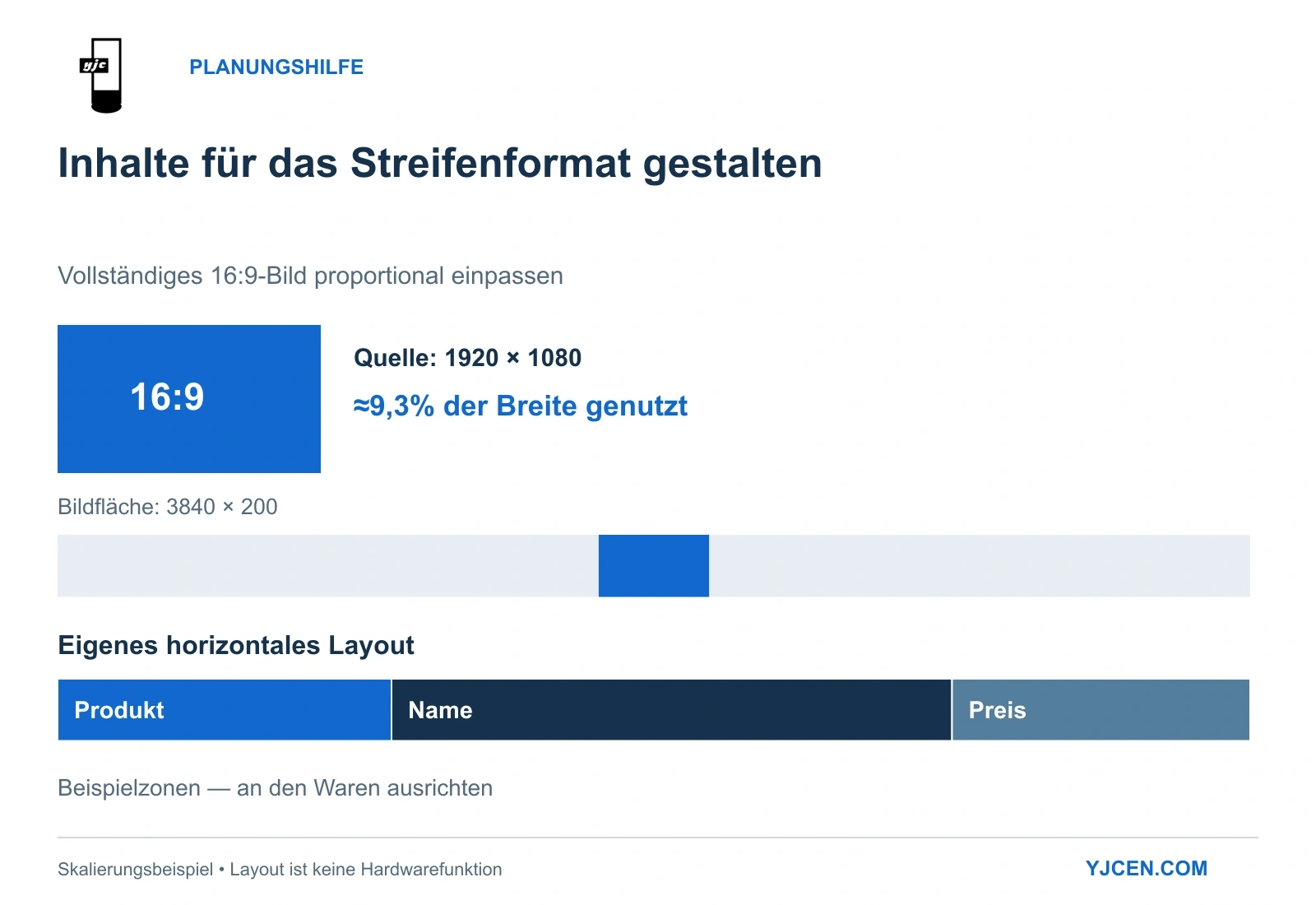 Layoutbeispiel: Ein vollständiges 16:9-Bild nutzt bei proportionaler Einpassung nur etwa 9,3 Prozent einer 3840 × 200 Pixel breiten Leiste; ein eigens gestaltetes horizontales Layout nutzt die Breite.