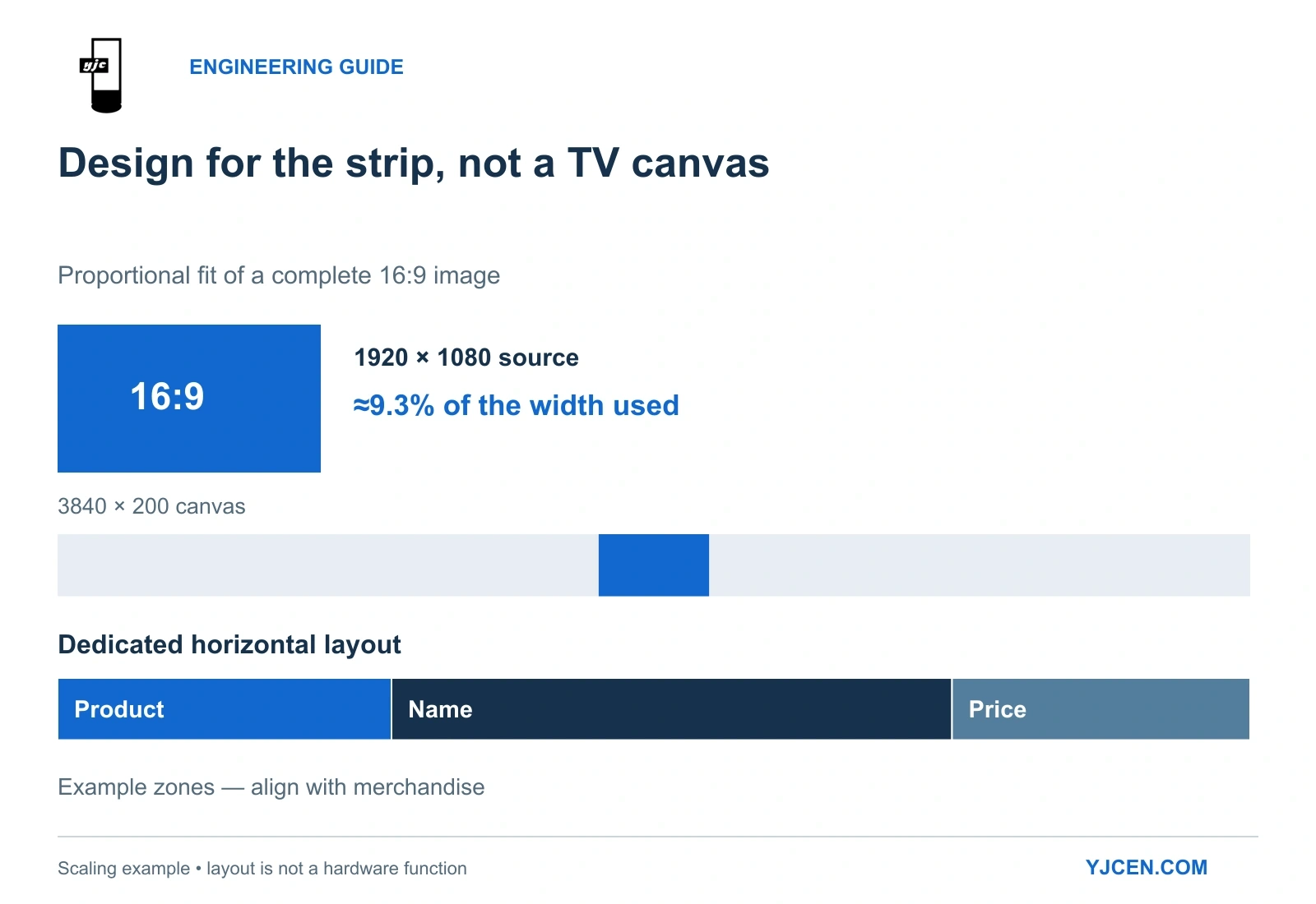 Content layout example: a full 16:9 image occupies about 9.3 percent of a 3840 by 200 pixel strip when fitted proportionally; a purpose-made horizontal layout uses the width.