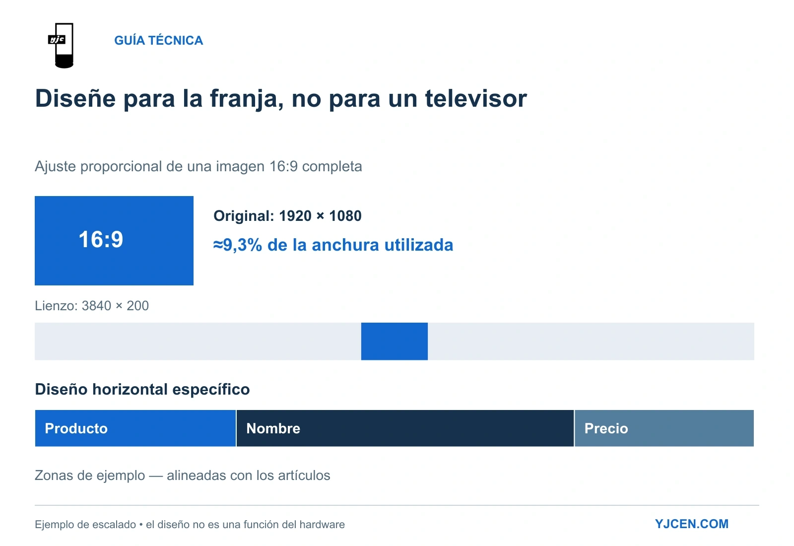 Ejemplo de contenido: una imagen 16:9 completa ocupa aproximadamente el 9,3% de la anchura de una banda de 3840 × 200 píxeles al ajustarse proporcionalmente; un diseño horizontal específico aprovecha la anchura.