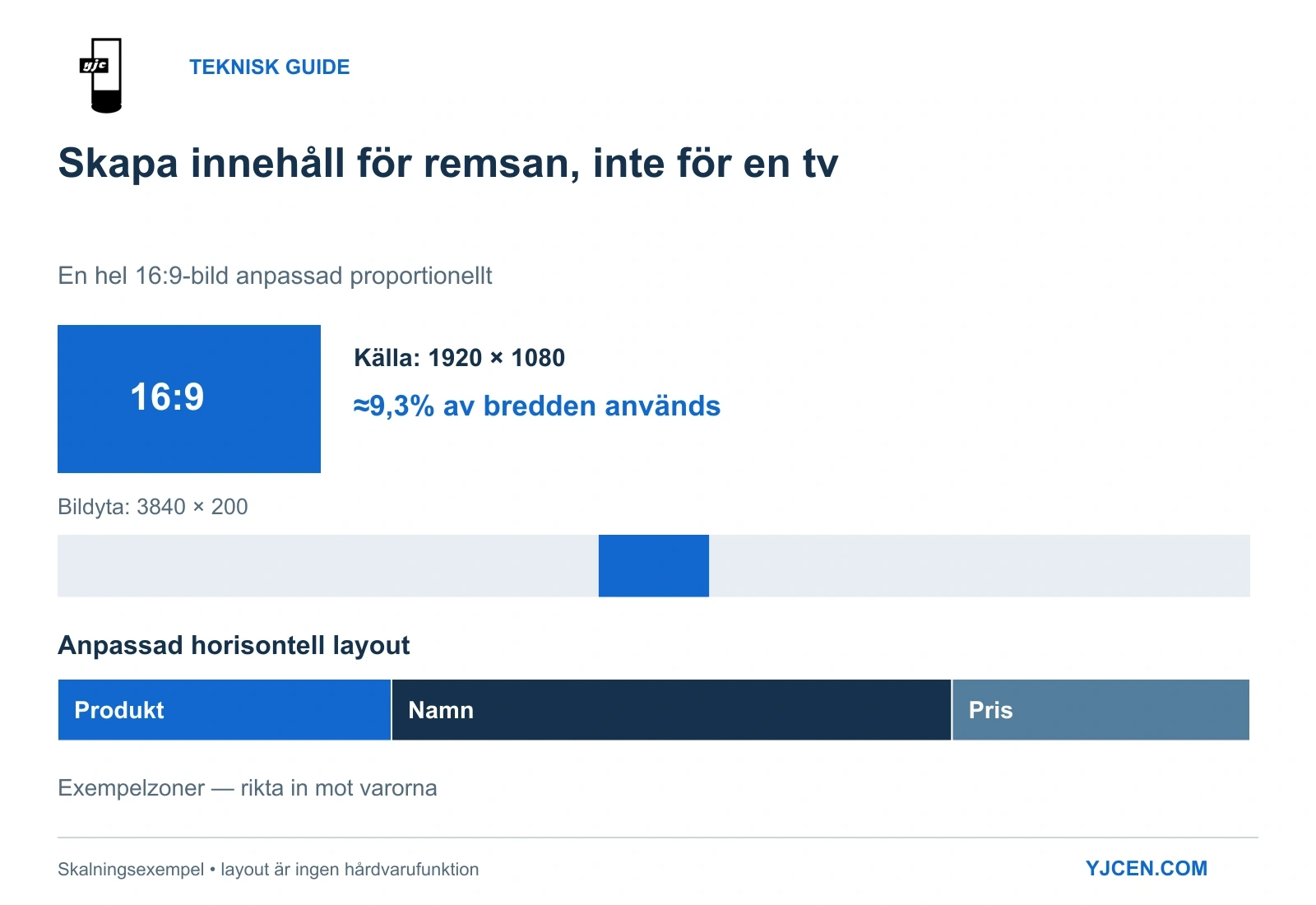 Exempel på innehållslayout: en hel 16:9-bild upptar cirka 9,3 procent av bredden på en remsa med 3840 × 200 pixlar vid proportionell anpassning; en anpassad horisontell layout använder bredden.
