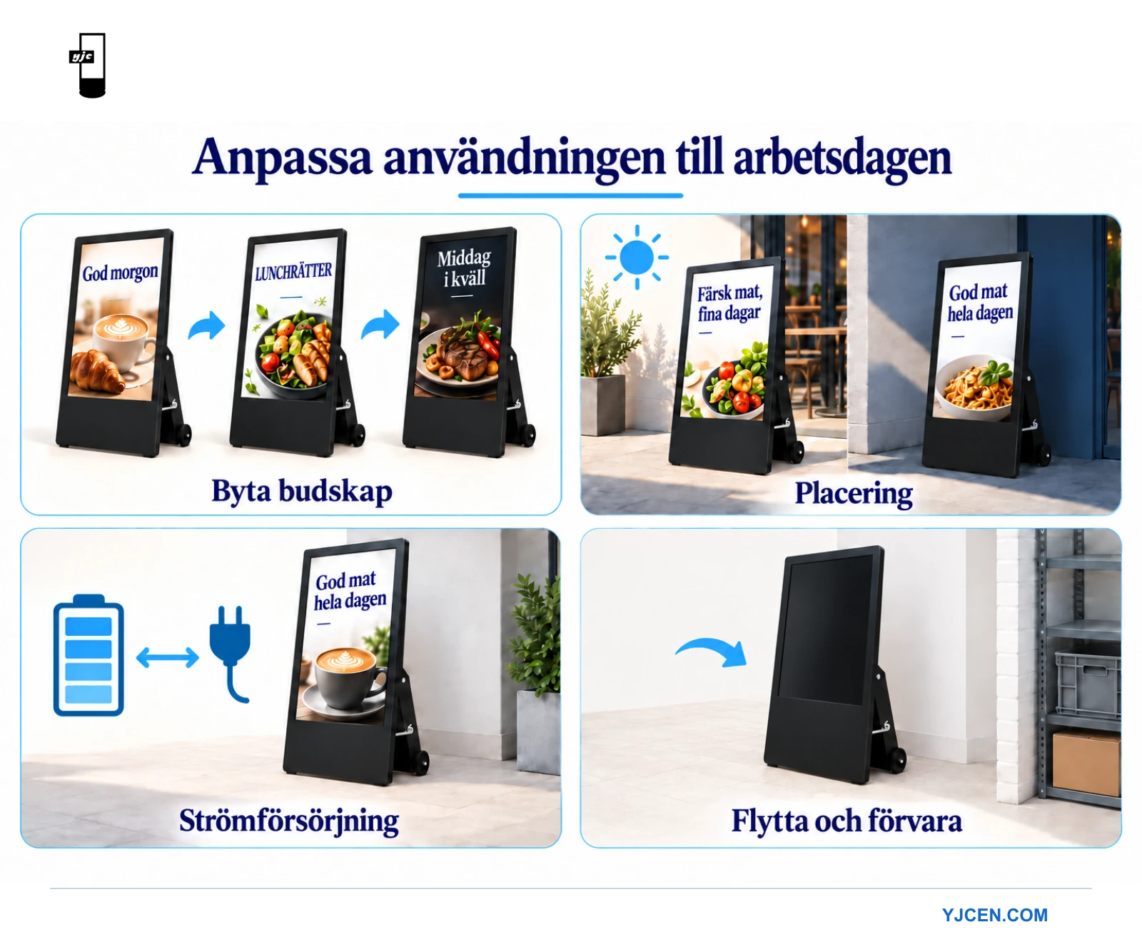Fyra illustrerade fält om budskapsbyten, placering, ström och förvaring för en digital gatupratare.