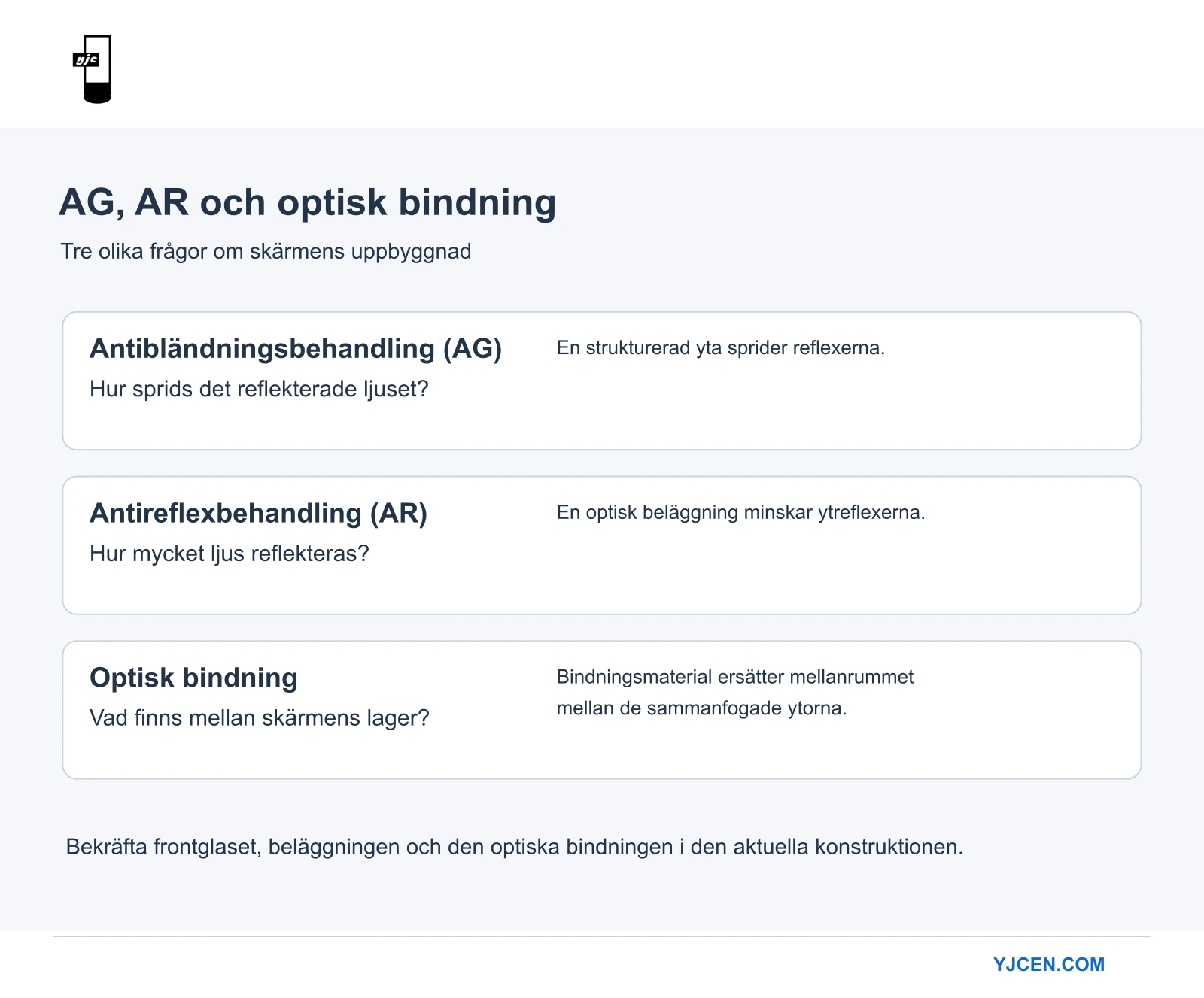 Diagram som skiljer ljusspridning från en AG-yta, AR-beläggning och optisk bindning mellan skärmlager.