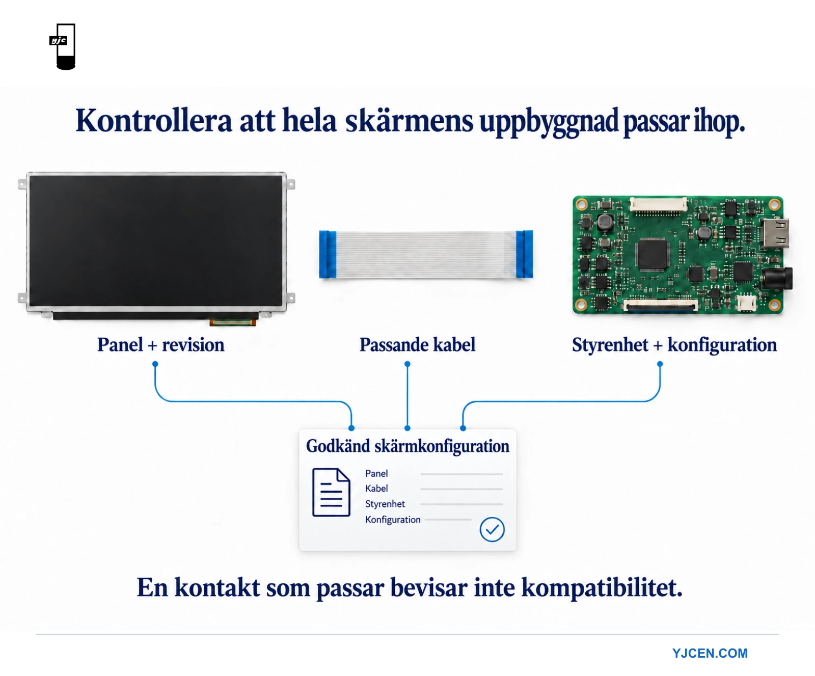 LCD-panel, bandkabel och styrkort kopplade till dokumentationen för en godkänd enhet.