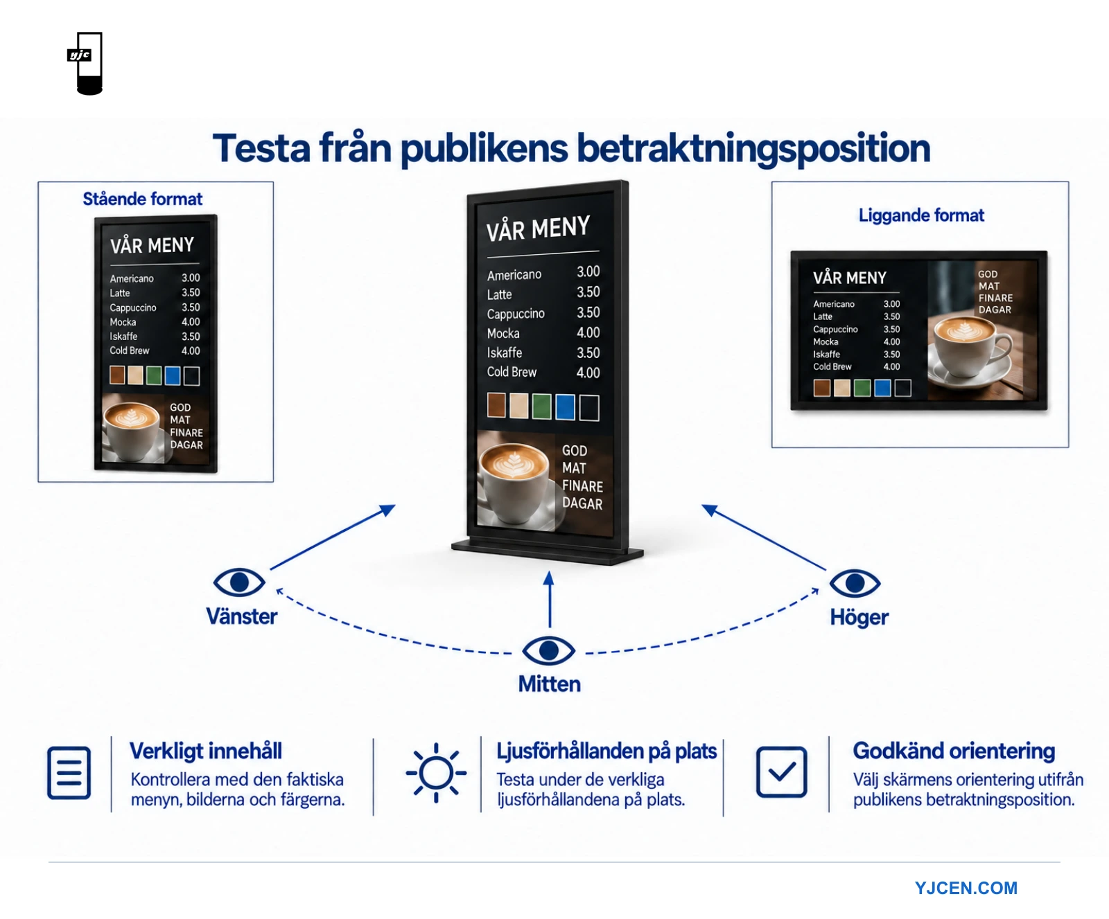 Diagram med betraktningspositioner till vänster, i mitten och till höger om en professionell menyskärm.