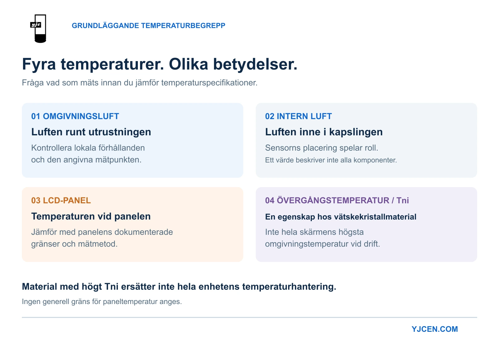 Jämförelse mellan omgivningsluft, intern luft, LCD-panelens temperatur och vätskekristallernas övergångstemperatur Tni.