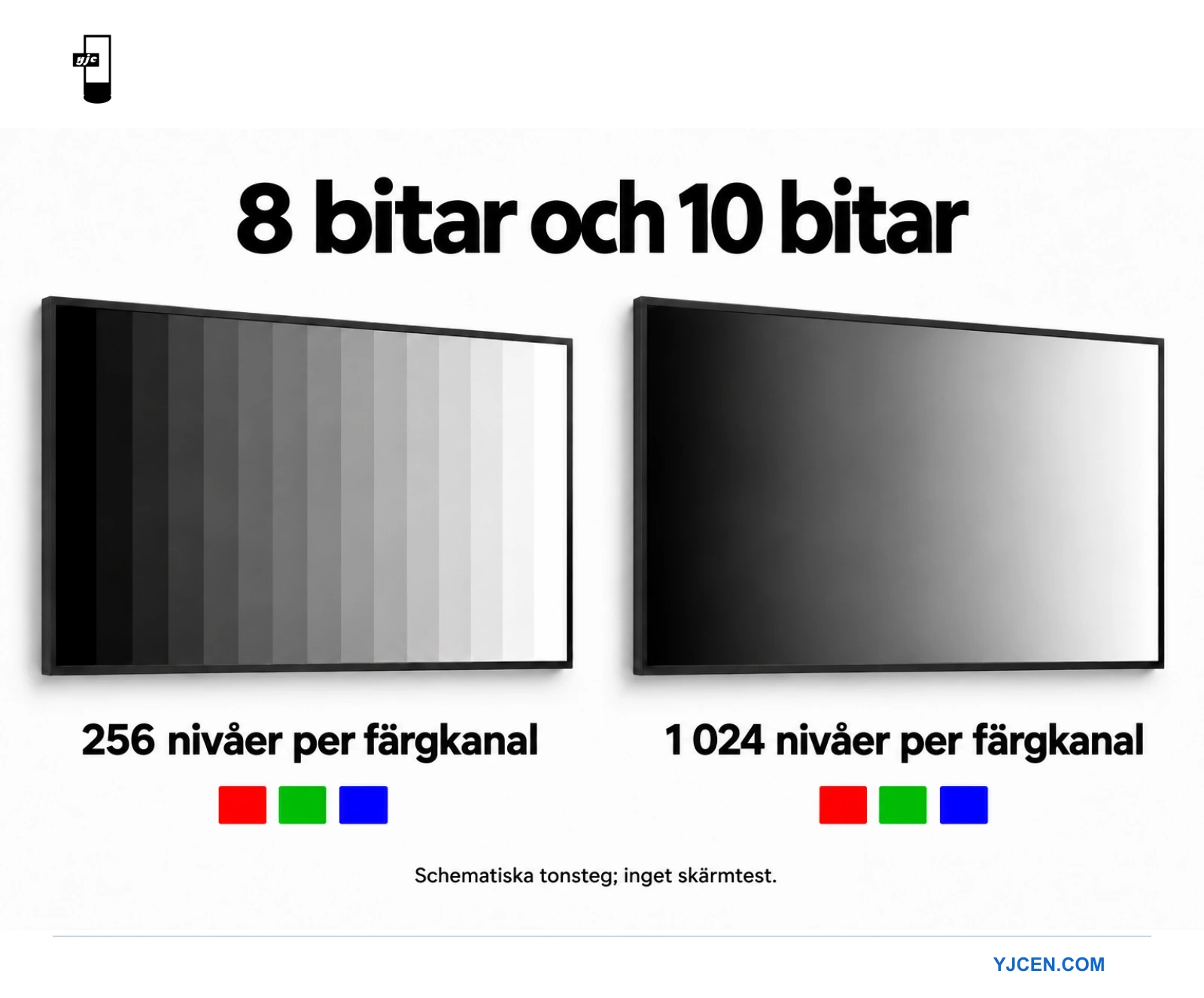Två illustrationer av professionella skärmar jämför 256 och 1 024 nivåer per färgkanal.