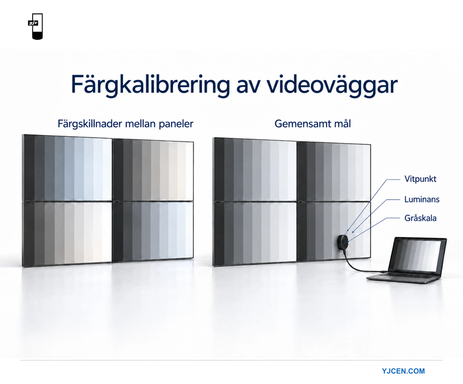 Två LCD-videoväggar illustrerar färgskillnader mellan paneler och ett gemensamt kalibreringsmål med en mätsensor.