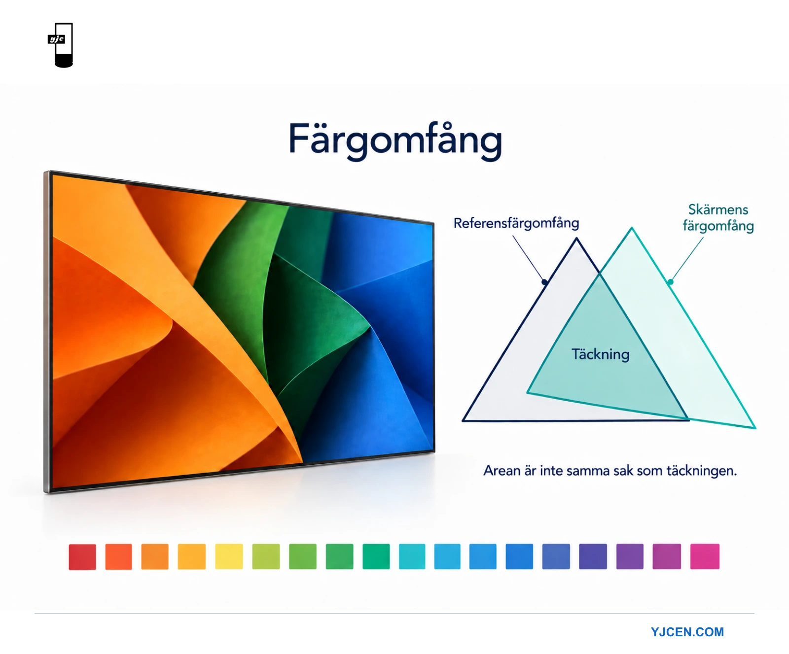 En professionell LCD visar starka färger bredvid överlappande referens- och skärmfärgomfång som illustrerar täckning.