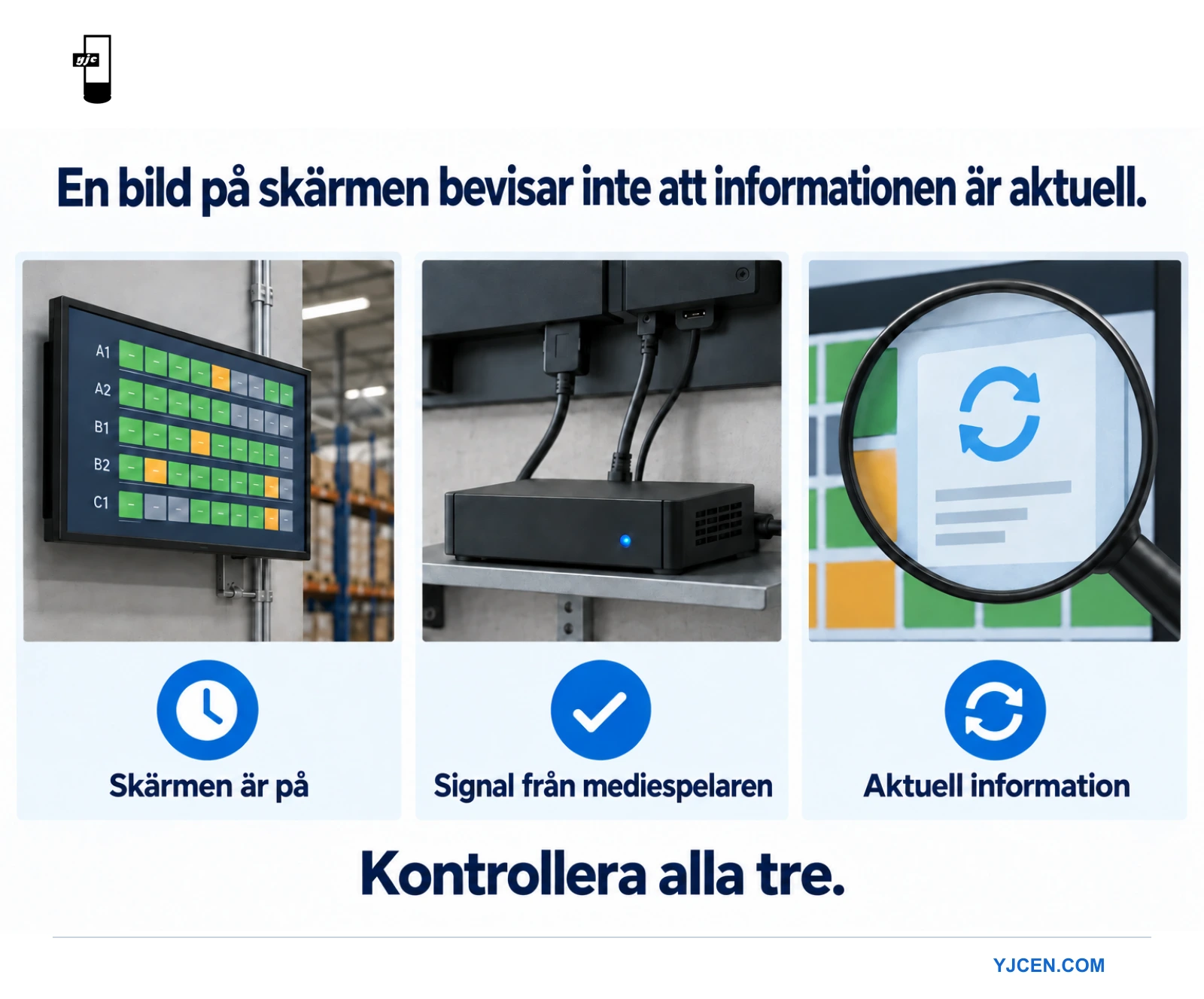Tre fält visar strömsatt lagerskärm, ansluten mediespelare och symbol för informationsuppdatering.