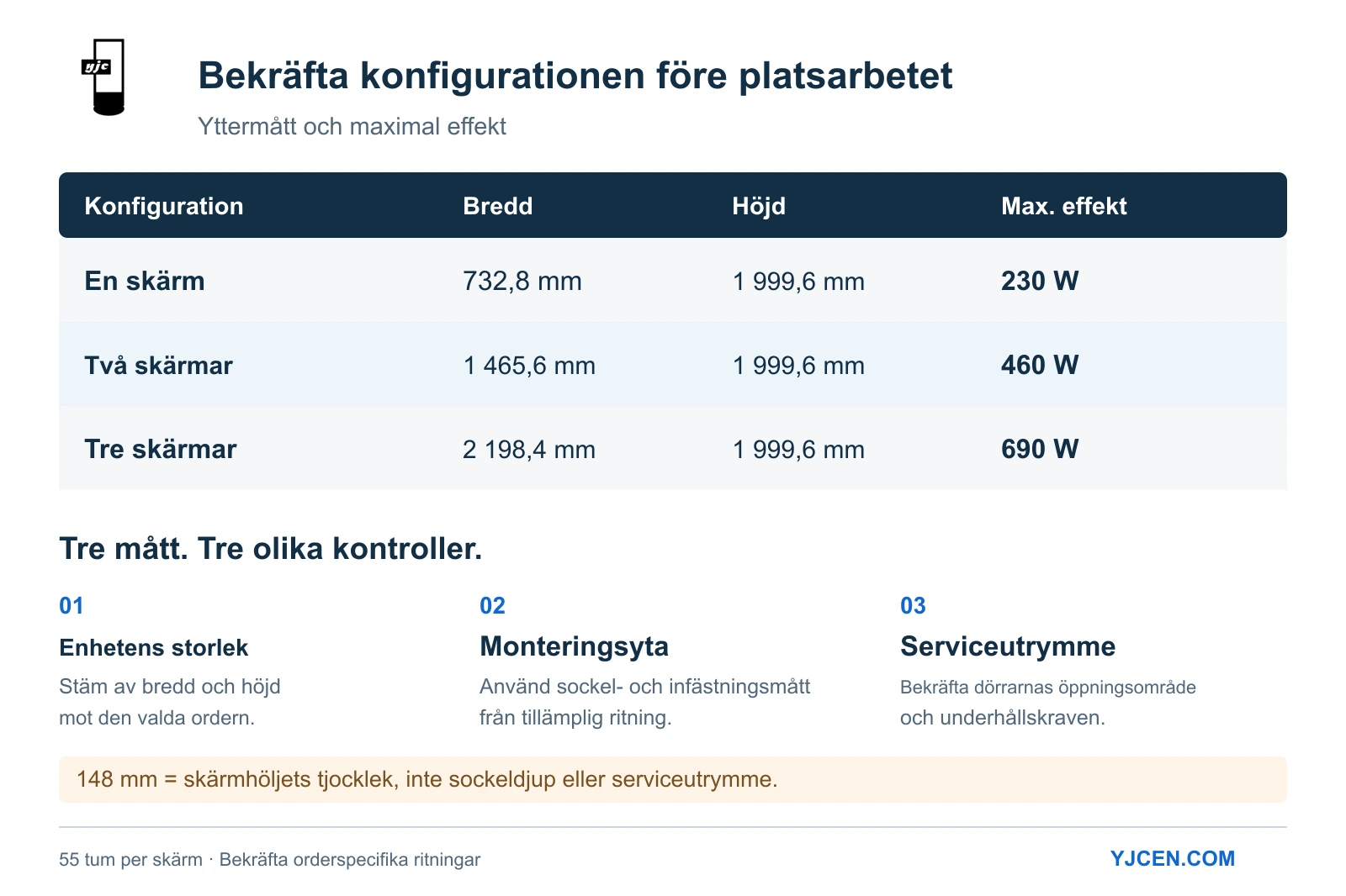 Mått och maximal effekt för menytavlor med en, två eller tre skärmar, med separata kontroller av infästning och serviceutrymme.