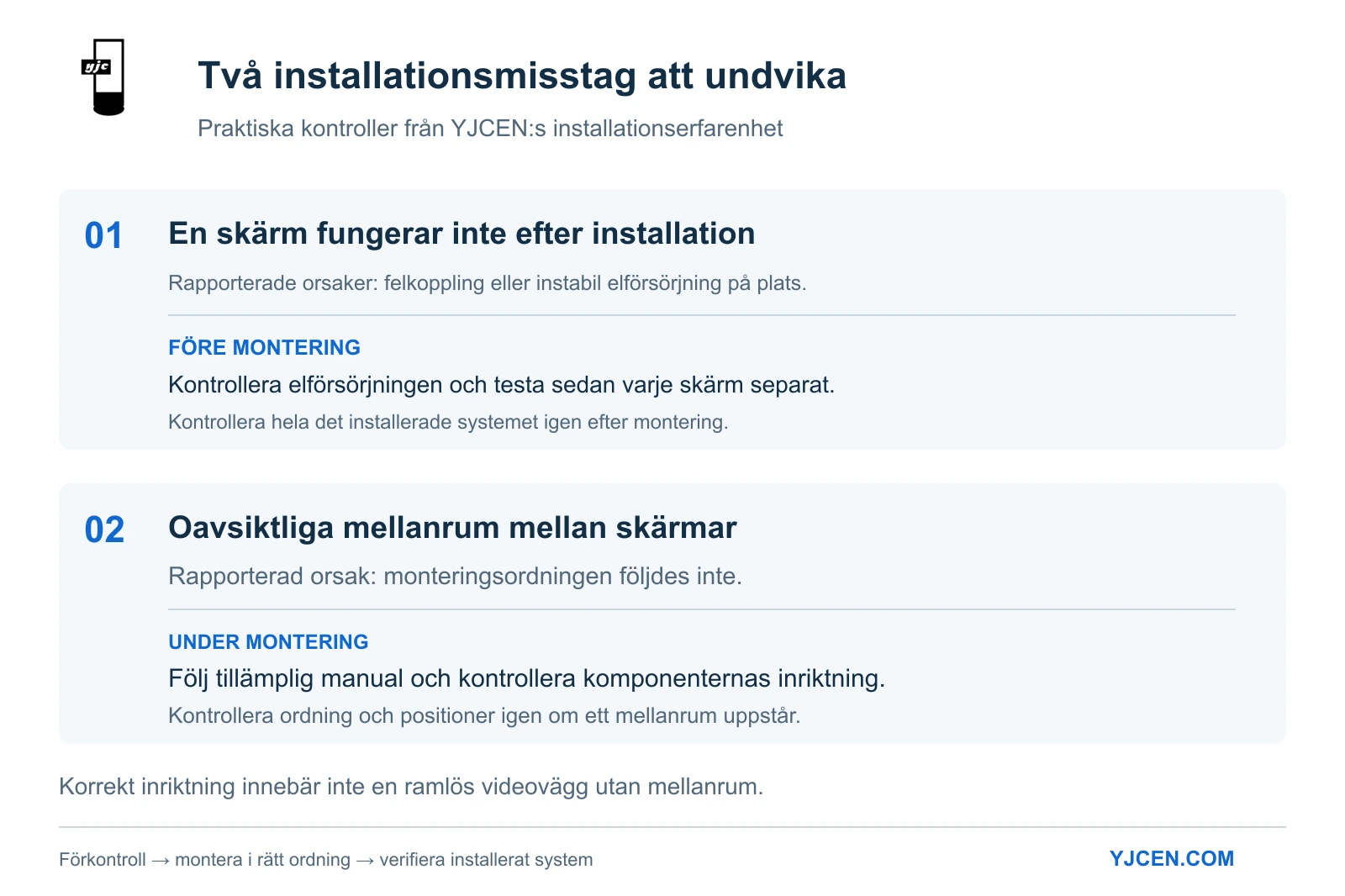 Två installationsproblem: skärmar som inte fungerar efter montering och oavsiktliga mellanrum som orsakas av fel monteringsordning.